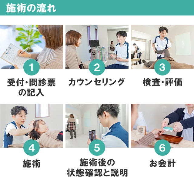 施術の流れ